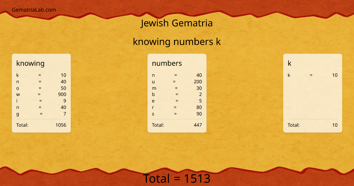 knowing numbers k in jewish Gematria